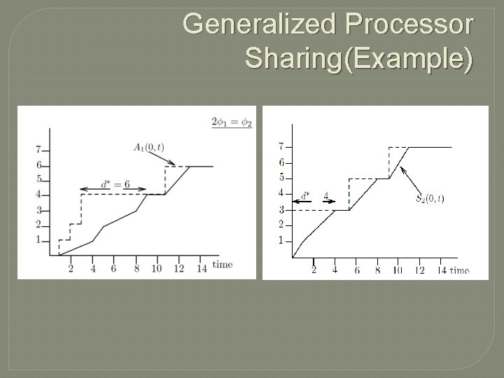 Generalized Processor Sharing(Example) 