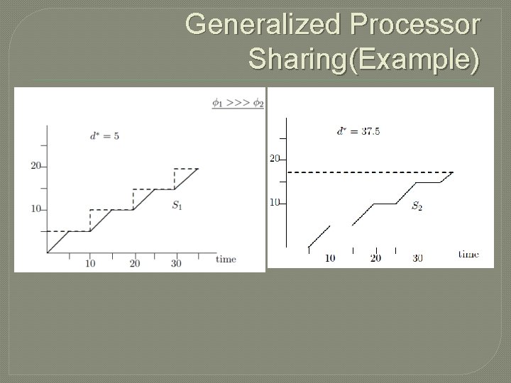Generalized Processor Sharing(Example) 