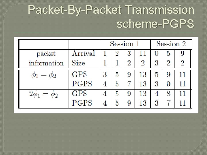 Packet-By-Packet Transmission scheme-PGPS 