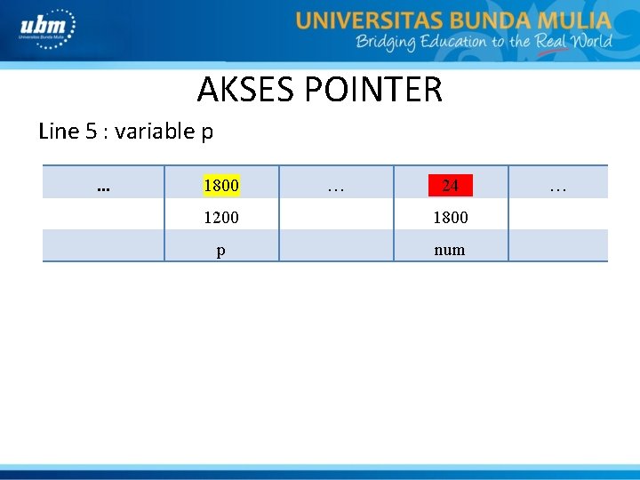 AKSES POINTER Line 5 : variable p. . . 1800 … A 24 A
