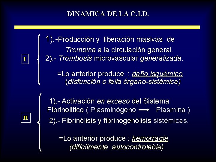 DINAMICA DE LA C. I. D. 1). -Producción y liberación masivas de I Trombina