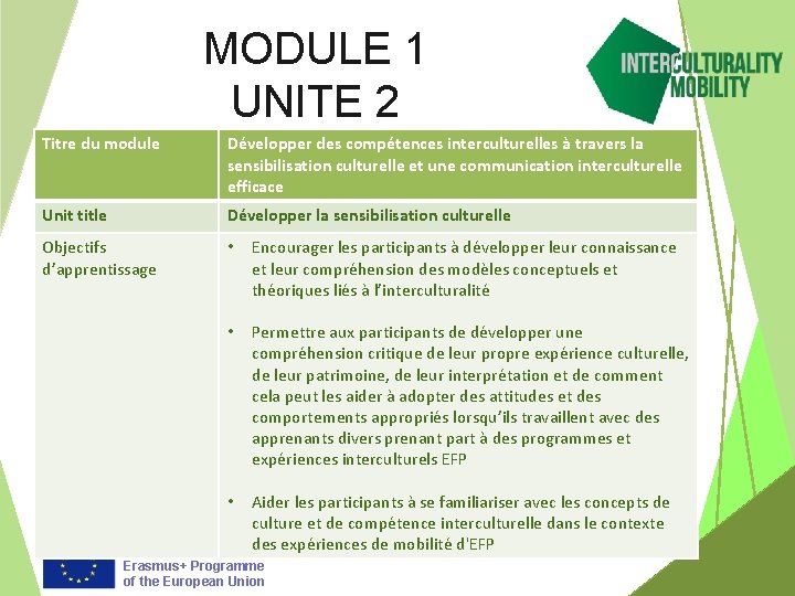 MODULE 1 UNITE 2 Titre du module Développer des compétences interculturelles à travers la