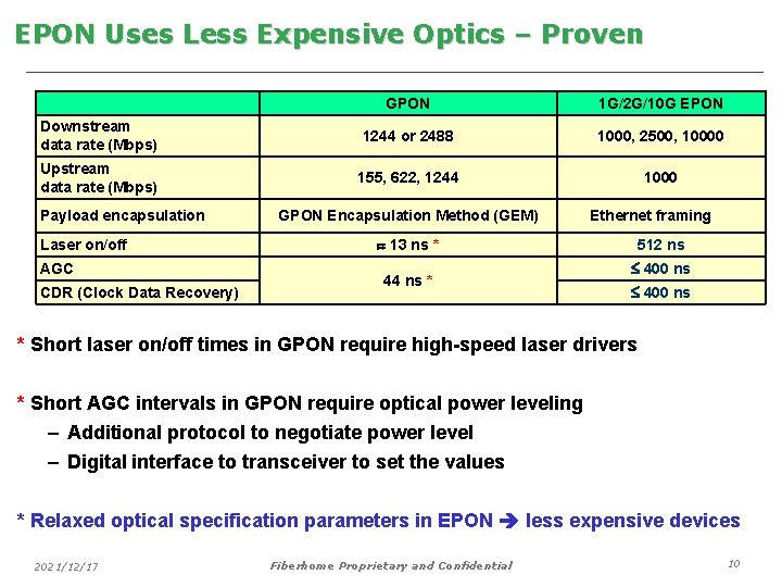 EPON Uses Less Expensive Optics – Proven GPON 1 G/2 G/10 G EPON Downstream