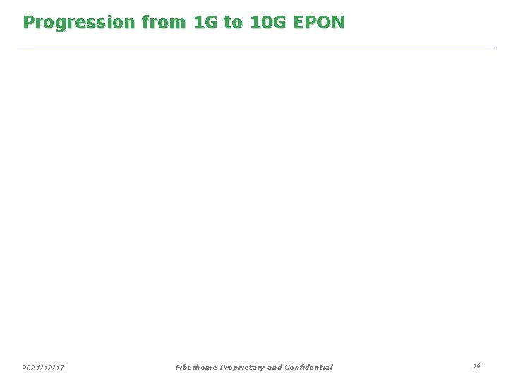 Progression from 1 G to 10 G EPON 2021/12/17 Fiberhome Proprietary and Confidential 14