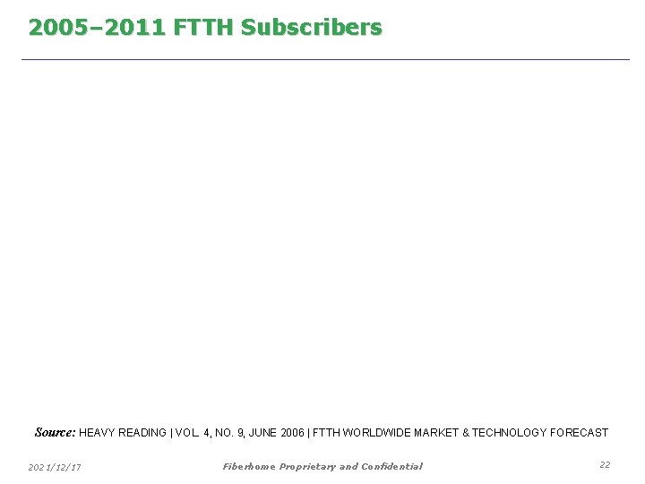 2005– 2011 FTTH Subscribers Source: HEAVY READING | VOL. 4, NO. 9, JUNE 2006