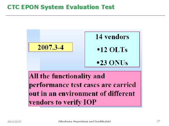CTC EPON System Evaluation Test 2021/12/17 Fiberhome Proprietary and Confidential 27 