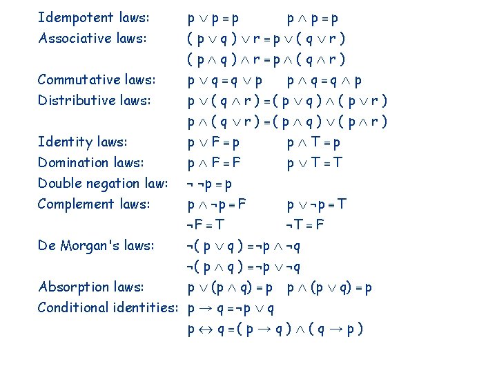 Idempotent laws: Associative laws: Commutative laws: Distributive laws: Identity laws: Domination laws: Double negation