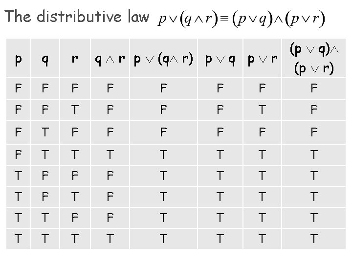 The distributive law (p q) q r p (q r) p q p r