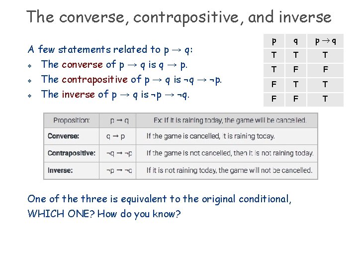 The converse, contrapositive, and inverse A few statements related to p → q: v