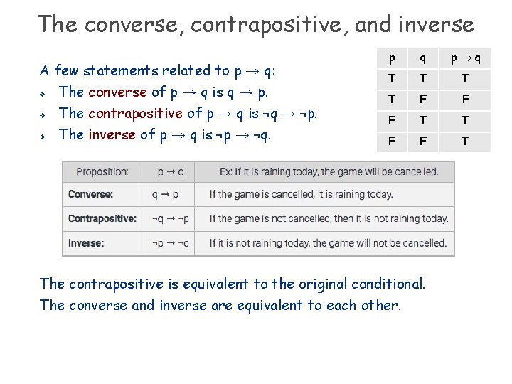 The converse, contrapositive, and inverse A few statements related to p → q: v