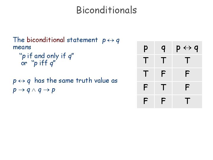 Biconditionals The biconditional statement p q means “p if and only if q” or