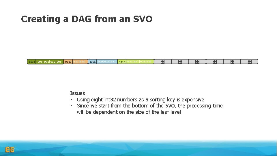 Creating a DAG from an SVO 1111 005|008|012|005 0110 017|018 1101 019|017 1111 021|017|021|019