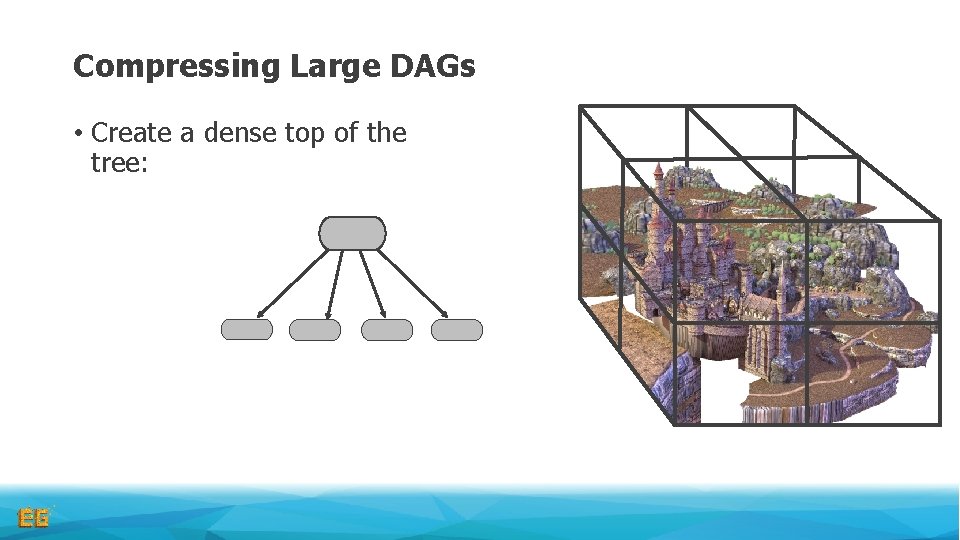 Compressing Large DAGs • Create a dense top of the tree: 