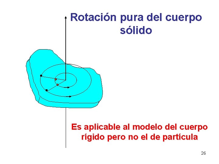 Rotación pura del cuerpo sólido Es aplicable al modelo del cuerpo rígido pero no