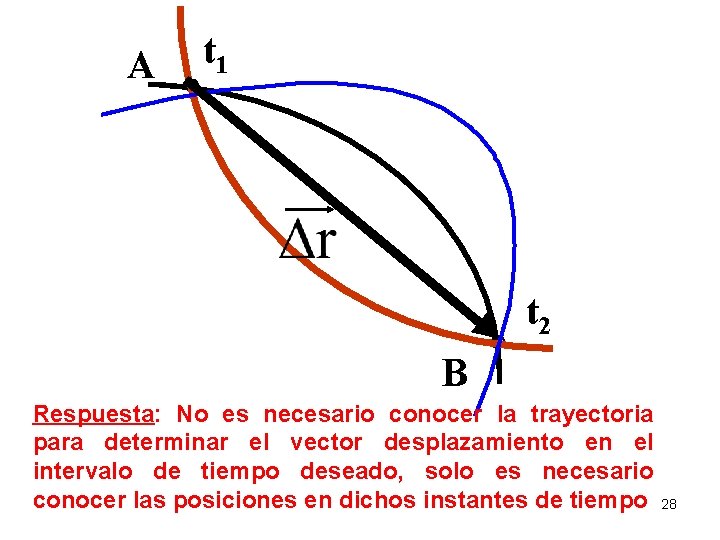 A t 1 t 2 B Respuesta: No es necesario conocer la trayectoria para