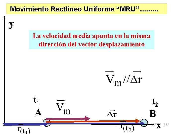Movimiento Rectlineo Uniforme “MRU”. . y La velocidad media apunta en la misma dirección