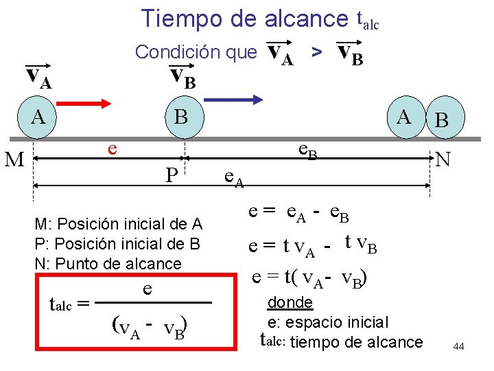 Tiempo de alcance talc Condición que v. A v. B A v. A >