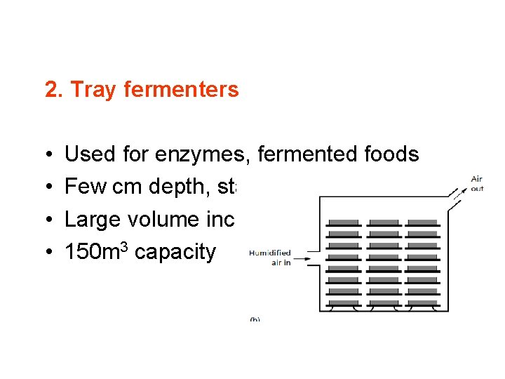 2. Tray fermenters • • Used for enzymes, fermented foods Few cm depth, stacked