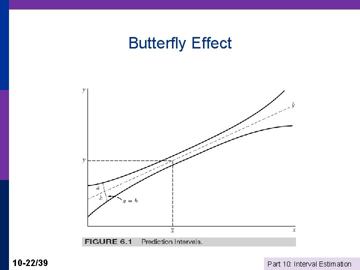 Butterfly Effect 10 -22/39 Part 10: Interval Estimation 