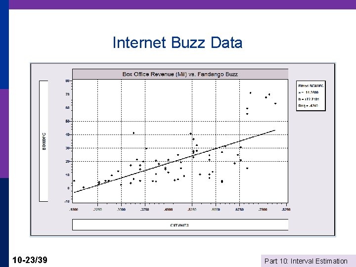 Internet Buzz Data 10 -23/39 Part 10: Interval Estimation 