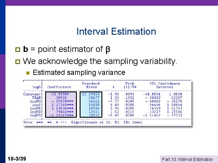 Interval Estimation b = point estimator of p We acknowledge the sampling variability. p