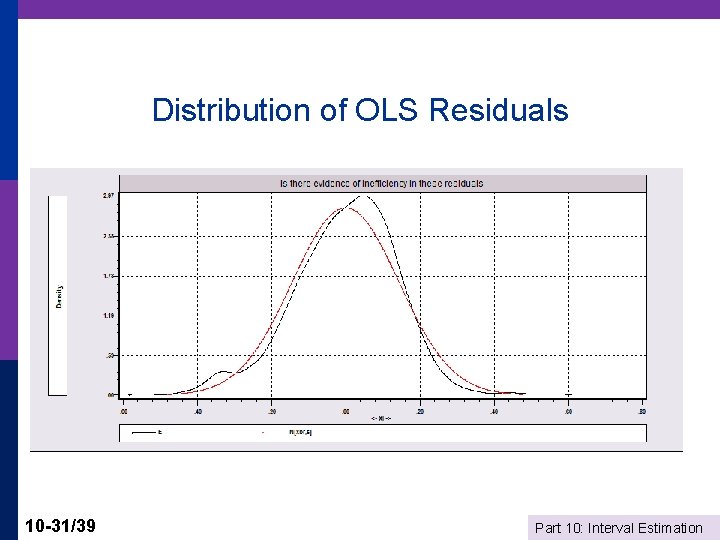 Distribution of OLS Residuals 10 -31/39 Part 10: Interval Estimation 