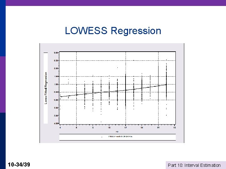 LOWESS Regression 10 -34/39 Part 10: Interval Estimation 