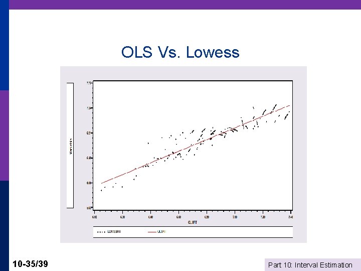OLS Vs. Lowess 10 -35/39 Part 10: Interval Estimation 