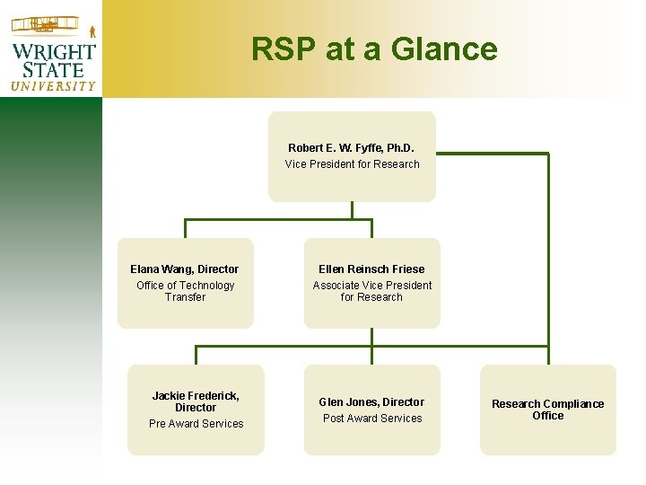 RSP at a Glance Robert E. W. Fyffe, Ph. D. Vice President for Research RSP at a Glance Robert E. W. Fyffe, Ph. D. Vice President for Research