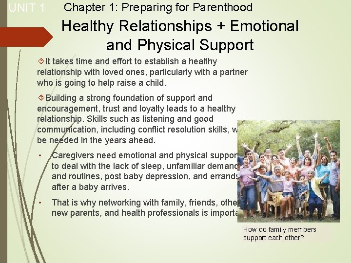 UNIT 1 Chapter 1: Preparing for Parenthood Healthy Relationships + Emotional and Physical Support