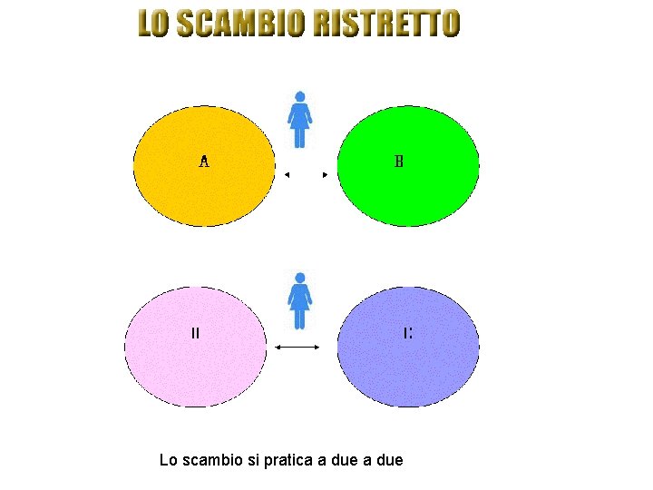 Lo scambio si pratica a due 