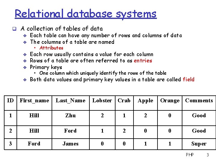 Relational database systems q A collection of tables of data v Each table can