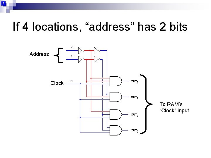 If 4 locations, “address” has 2 bits Address Clock To RAM’s “Clock” input 