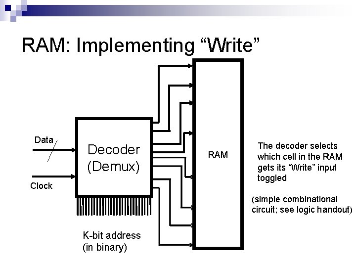 RAM: Implementing “Write” Data Decoder (Demux) Clock RAM The decoder selects which cell in