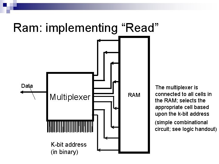 Ram: implementing “Read” Data Multiplexer RAM The multiplexer is connected to all cells in