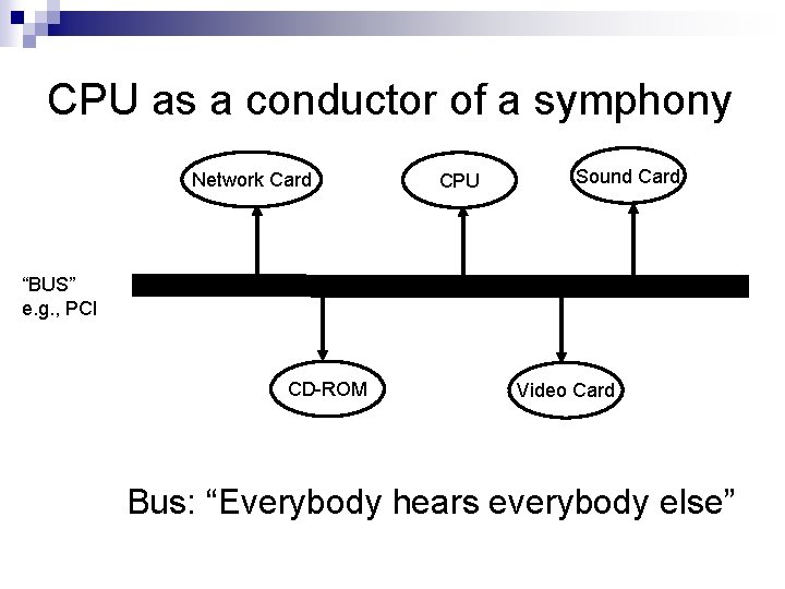 CPU as a conductor of a symphony Network Card CPU Sound Card “BUS” e.