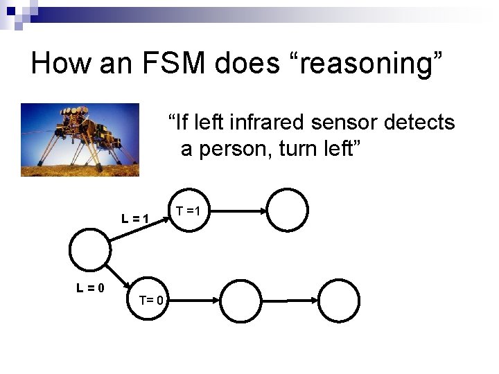 How an FSM does “reasoning” “If left infrared sensor detects a person, turn left”