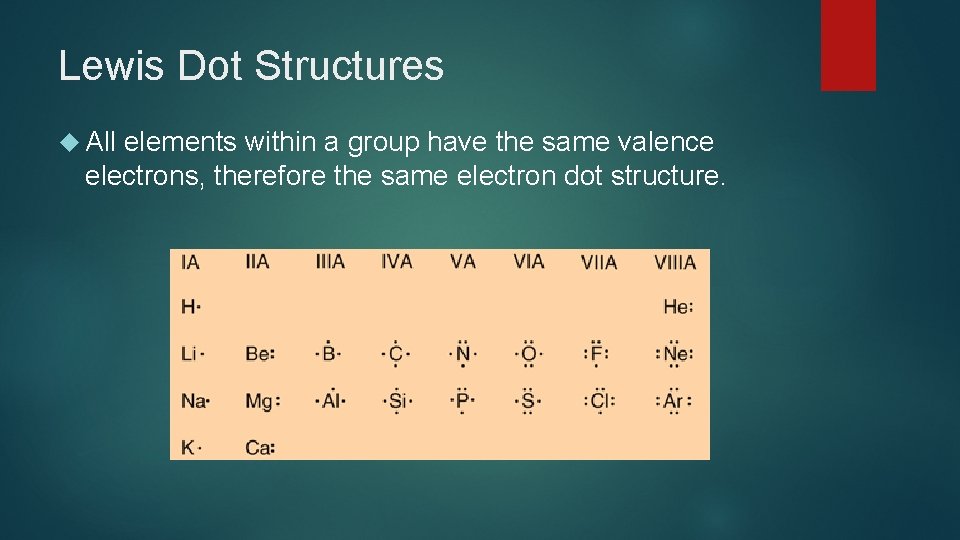 Lewis Dot Structures All elements within a group have the same valence electrons, therefore