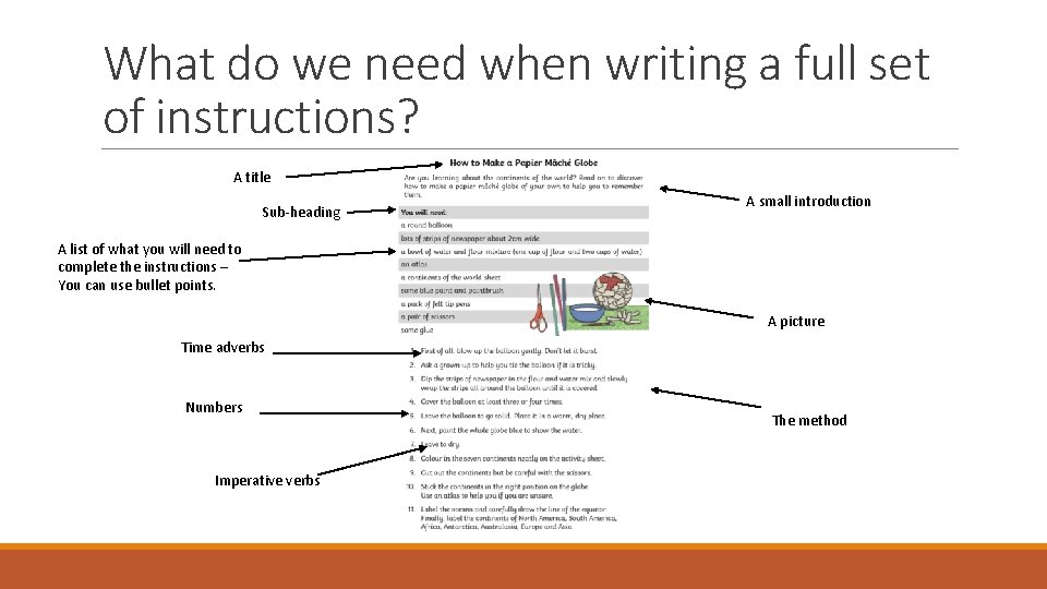 What do we need when writing a full set of instructions? A title Sub-heading