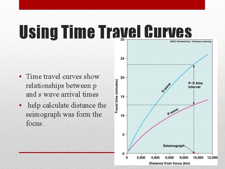 Using Time Travel Curves • Time travel curves show relationships between p and s