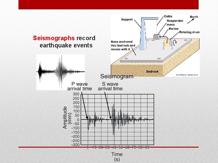 Seismographs record earthquake events 