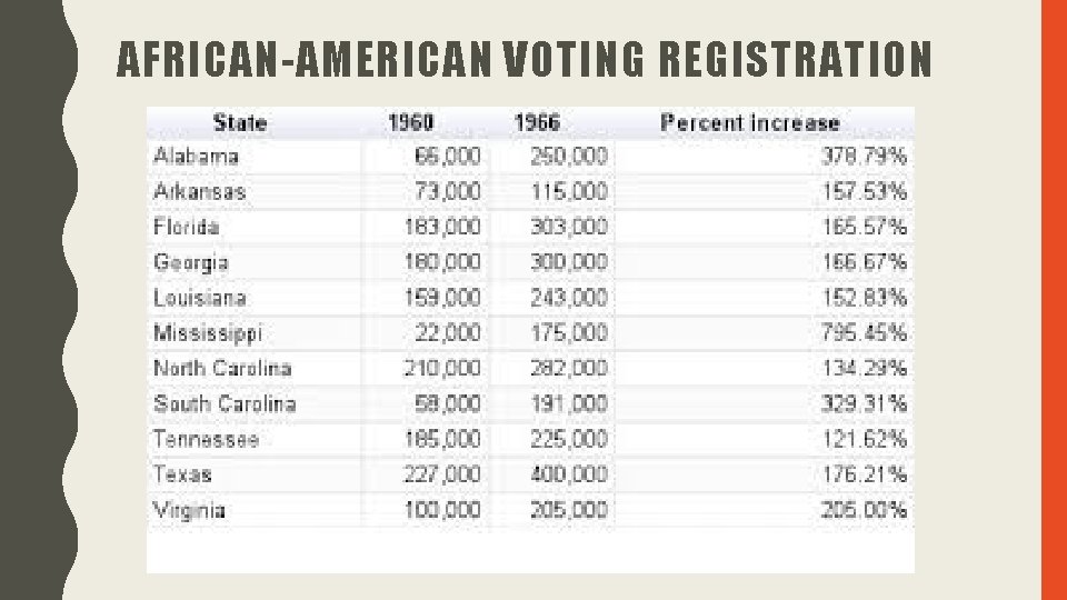 AFRICAN-AMERICAN VOTING REGISTRATION AFRICAN-AMERICAN VOTING REGISTRATION