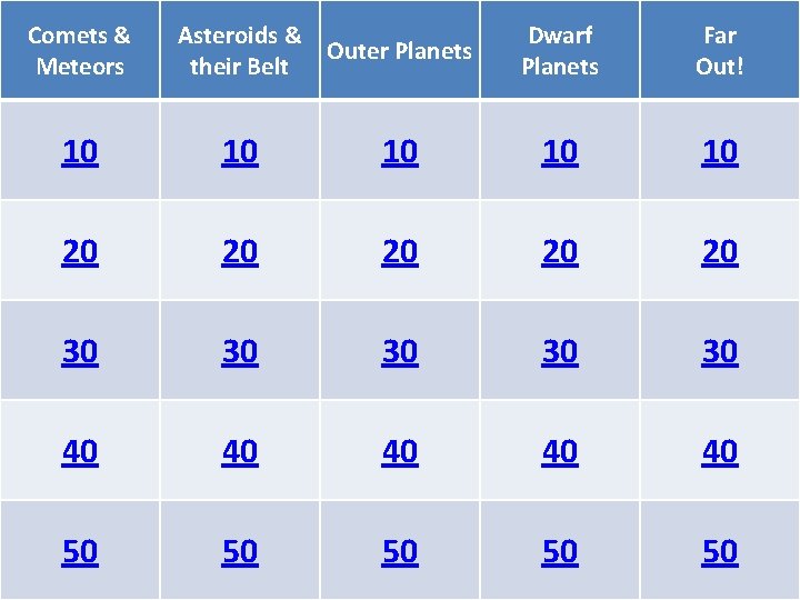 Comets & Meteors Asteroids & Outer Planets their Belt Dwarf Planets Far Out! 10