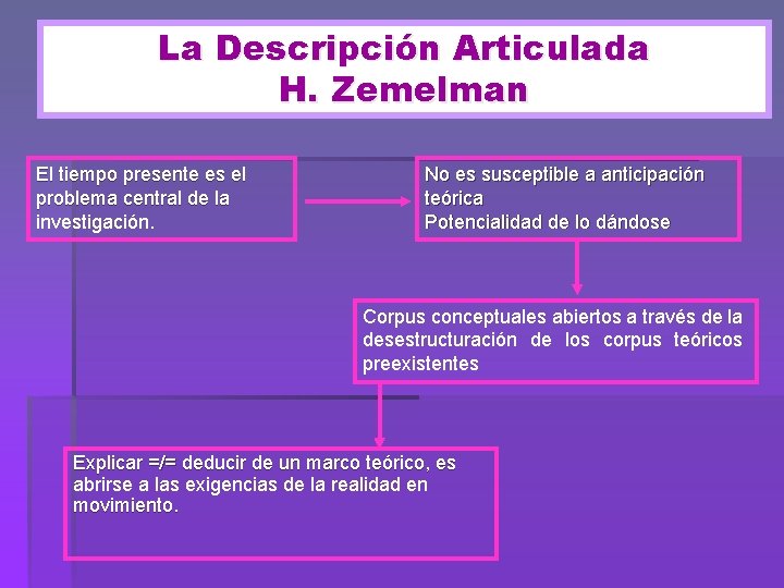 La Descripción Articulada H. Zemelman El tiempo presente es el problema central de la