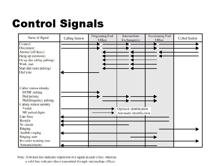 Control Signals 