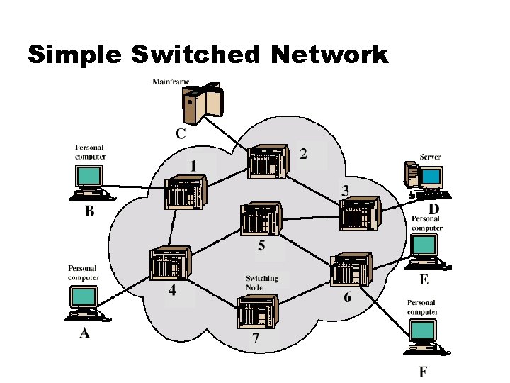 Simple Switched Network 