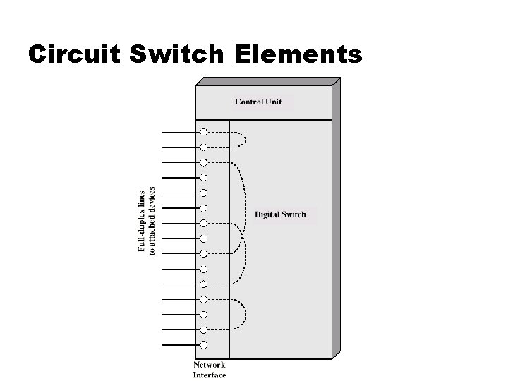 Circuit Switch Elements 