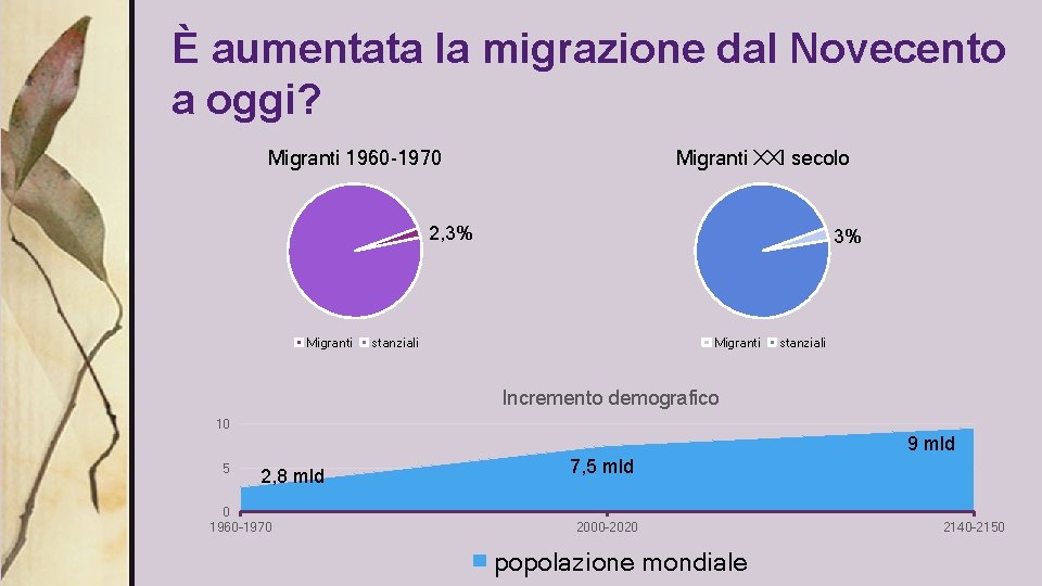 È aumentata la migrazione dal Novecento a oggi? Migranti 1960 -1970 Migranti XXI secolo