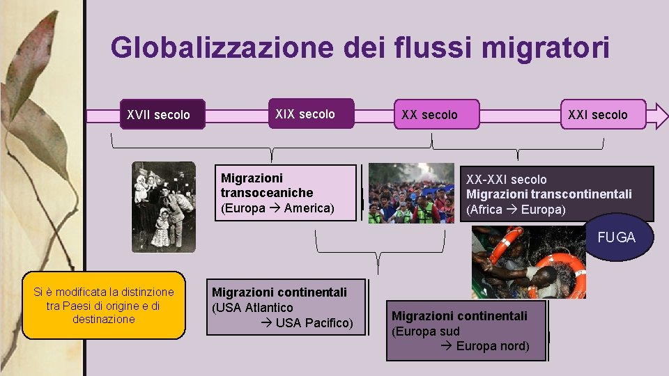 Globalizzazione dei flussi migratori XVII secolo XIX secolo Migrazioni transoceaniche (Europa America) XX secolo