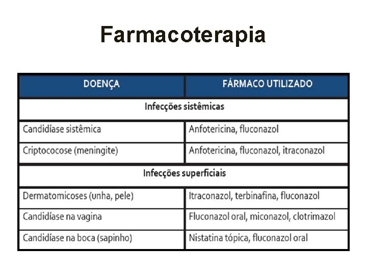 Farmacoterapia 